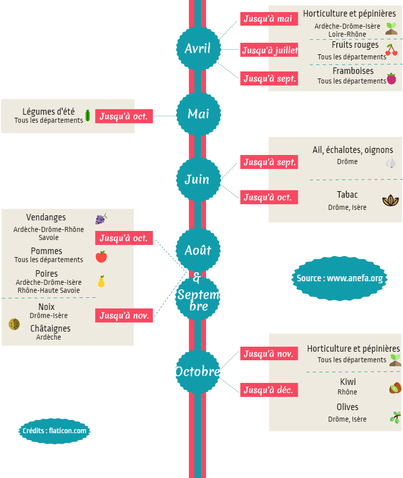 calendrier des travaux agricoles par département